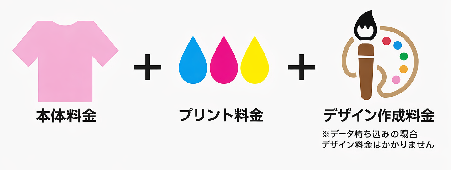 価格の説明